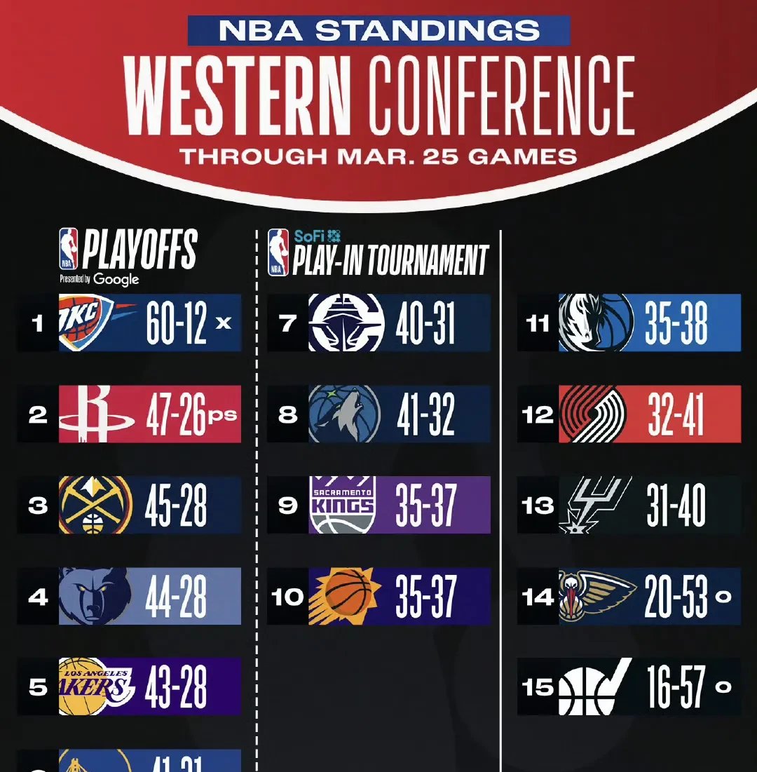 国际比赛日休斯敦火箭调整名单以备足总杯；队长鼓劲环节打磨；媒体盛赞；球探报告显示潜力的简单介绍-棋牌